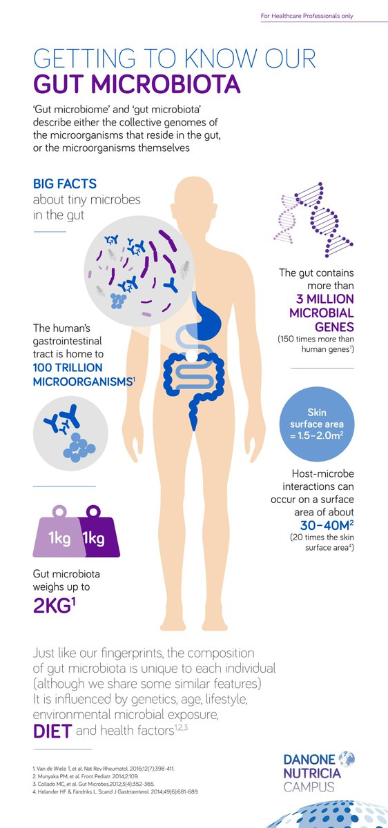 Discover the fascinating world of #gutmicrobiota such as the interesting big facts and the factors influencing its composition. Learn more about this complex ecosystem through expert resources on DNC: bit.ly/3ZY0M3Y 

For #HealthcareProfessional only