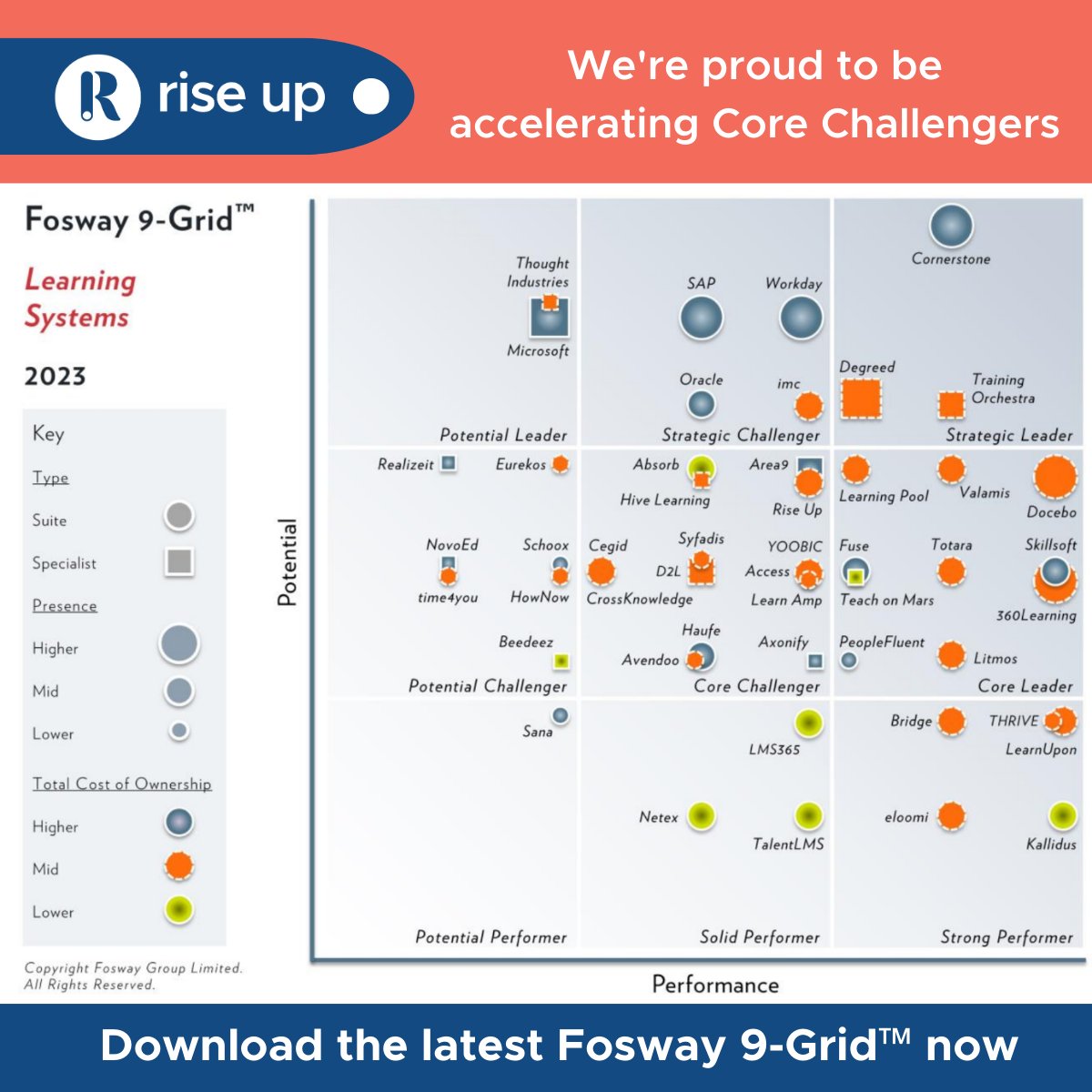 We are pleased and proud to be recognized as a Learning Systems Core Challenger for the 2nd consecutive year!🚀

Discover what marks Rise Up out as an accelerating Core Challenger on the 2023 Fosway 9-Grid™ here: hubs.ly/Q01zTylc0

#LMS #LXP #RiseUp <a href="/Fosway/">fosway</a>