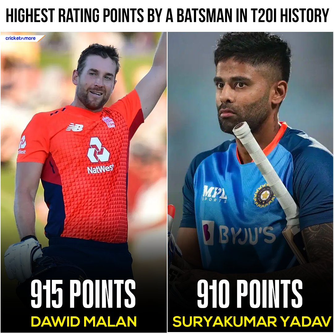 Suryakumar Yadav 6 Points Away from creating history!

#Cricket #INDvNZ #SuryakumarYadav #DawidMalan