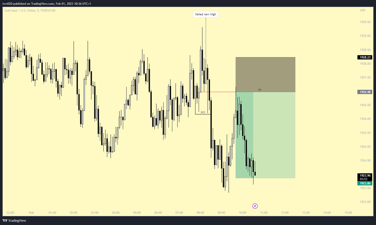 TTMM_Trades's tweet photo. TP's hitting faster than flying to Ohio
Don't forget the news in 22min.
#Gold $AAPL #Apple #Bitcoin $BTC #cryptotrading #cryptocurrencies #swaglikeohio #FOMC #Powell #Python #Philps https://t.co/1yDFEPwoqT