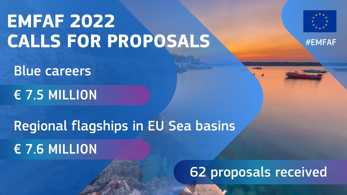 cinea_eu's tweet photo. 📣 62 proposals have been submitted for the #EMFAF Calls on #BlueCareers and Regional Flagships!

€ 15.1 million will be awarded for the development of the next generation of blue skills and #EU sea basins cooperation 🌊

More ℹ️ https://t.co/UjDk3DcHi7

#EUYearOfSkills https://t.co/Ek4QuI160r