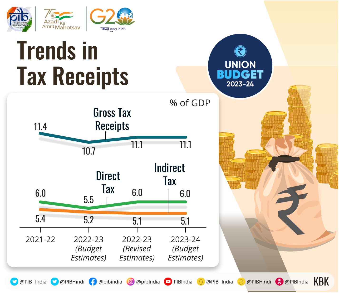 Union Budget 202324 Highlights & Complete Budget Analysis