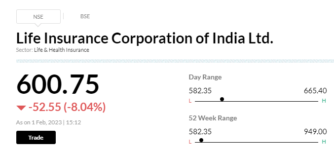 JigneshJaiswal's tweet photo. #Budget2023 For some reasons the biggest Insurance company #LIC is tumbling since 12:30 PM IST https://t.co/WFIepkH0kG