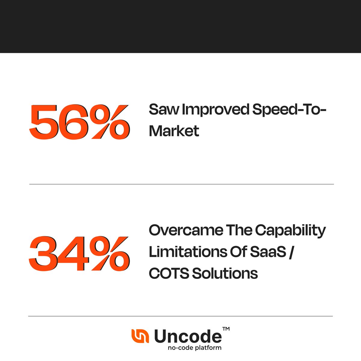 uncodehq's tweet image. If you are a small/mid sized enterprise and are looking to create an impact, we understand that with great dreams there is a budget constraint and we help you customize alternatives as per your requirements. Contact us to know more and get effective today.
uncode.io