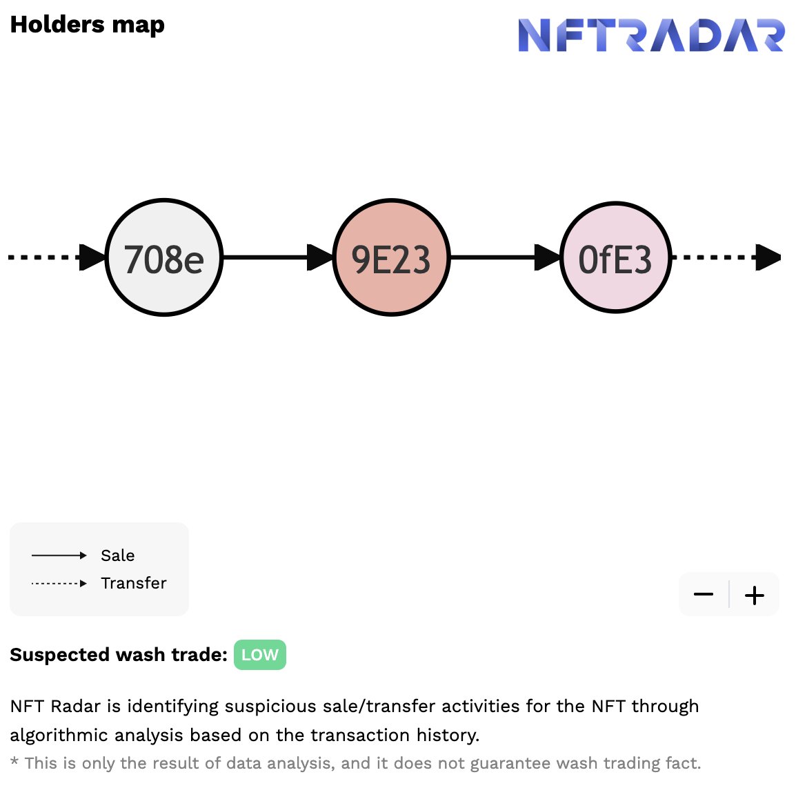 NFT_RADAR_XYZ's tweet photo. Otherdeed #829 just sold for 6.5 ETH on #Blur.
Here is a part of a holders map for the #Otherdeed #829 NFT drawn by #NFTRADAR.
Visit NFT RADAR to check out in detail!
🔽🔽🔽
https://t.co/np0ygN1SxH
#NFT #NFTs #NFTtrader #NFTCommunity #nftcollectors #Crypto #Web3 https://t.co/I04VMo0Qfp