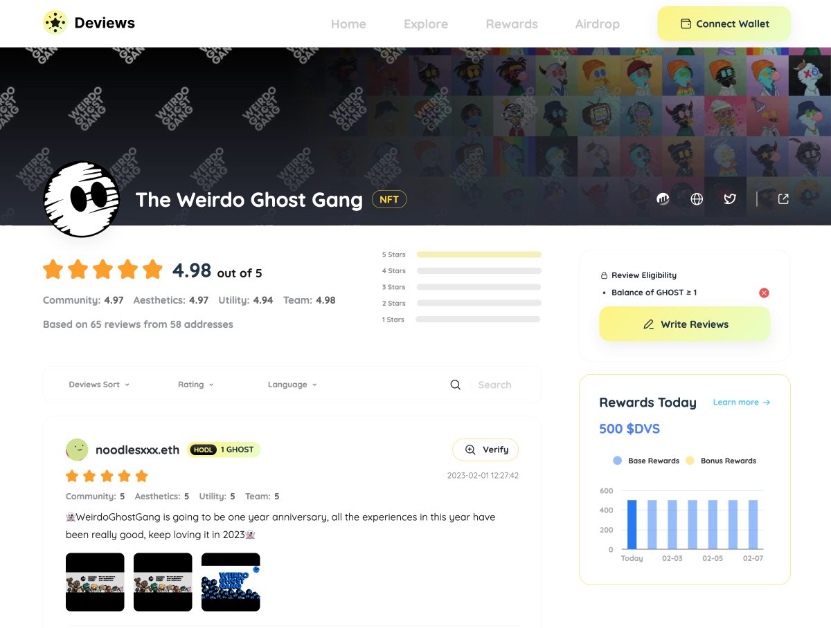Deviews_io's tweet photo. Jan 31: @WeirdoGhostGang  listed on Deviews and holders joined the Review-to-Earn party
Feb 1: Volume &amp; Floor Price of WGG 🚀🚀🚀
Any correlation here?🤔
Few understand👀
#deviews #review2earn https://t.co/NcTwud5P7u