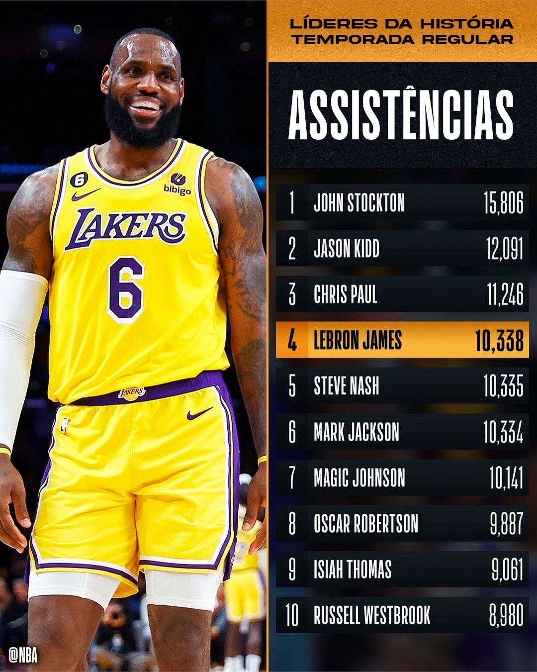 Como LeBron James se tornou o rei das quadras e um craque dos negócios -  NeoFeed