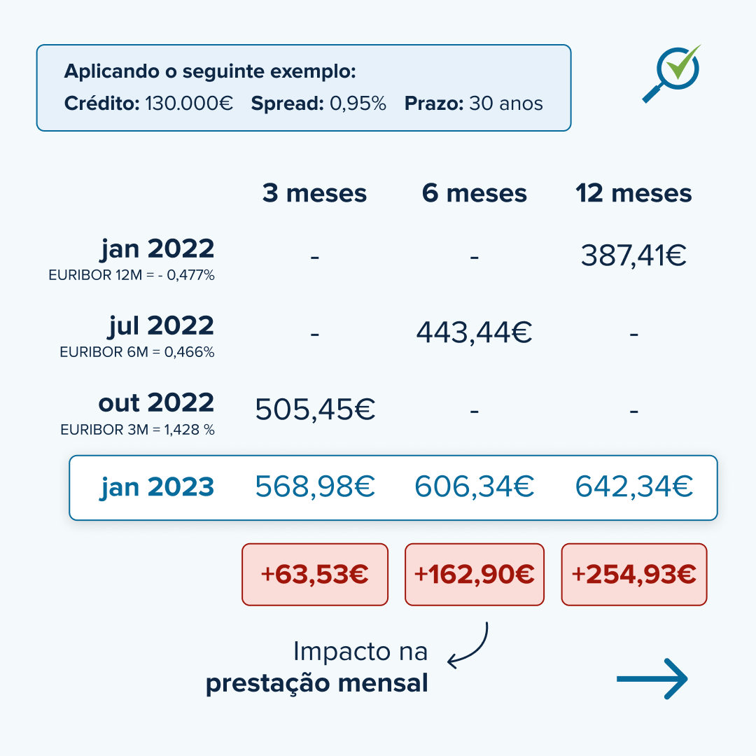 ComparaJá.pt tweet media