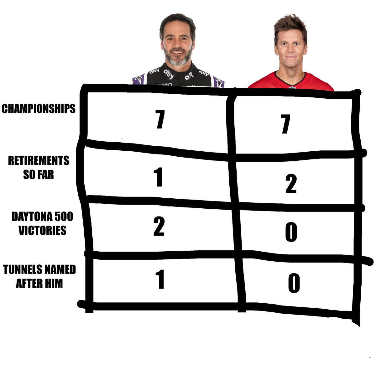nascarcasm's tweet photo. Tom Brady was good but I'm just saying. #NASCAR https://t.co/KUgUegc7IC
