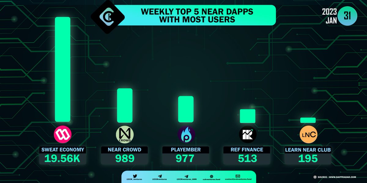 CCK Ventures tweet media