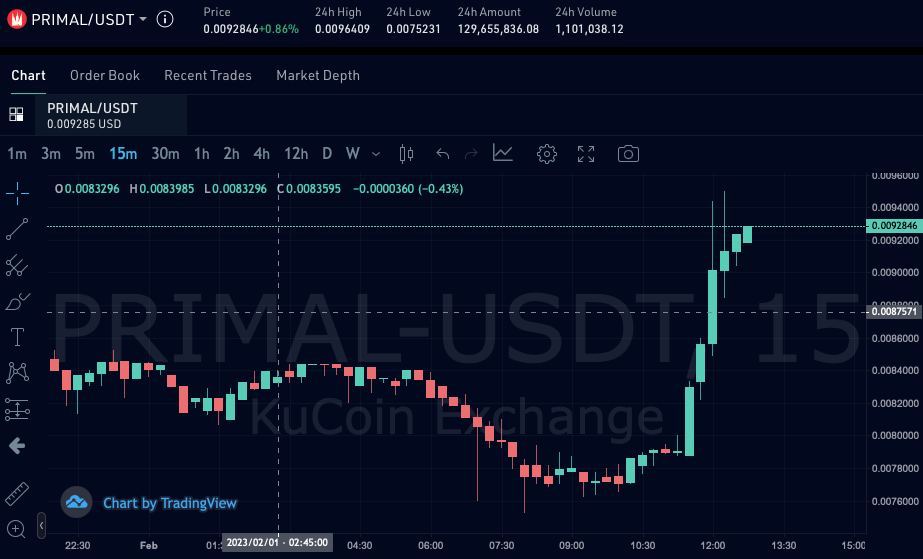 Coinisan's tweet photo. ⭐Günlük grafik https://t.co/cUmPswUwIA