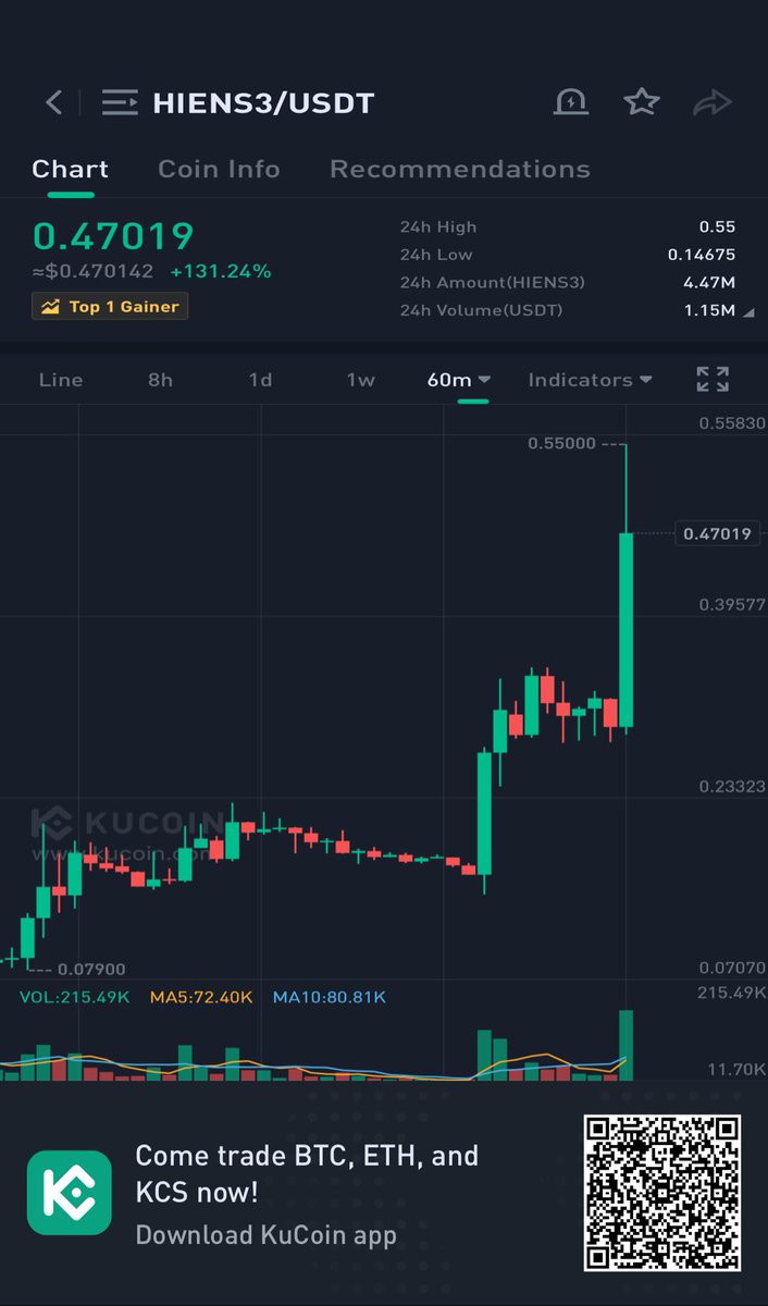 CryptoGuy04's tweet photo. Made 13x on this more to come go $hiens3 .$Luna $shib $dodge $lunc $APT ⁦@FractonProtocol⁩ https://t.co/oXtDMLiLbW
