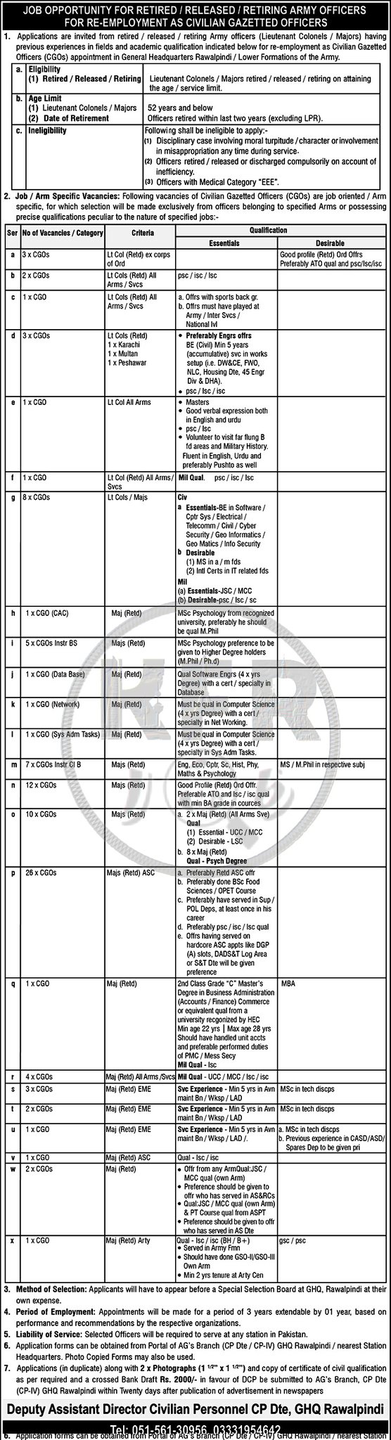 Jobs for Retired Army Officers in Pakistan Army 2023 January / February