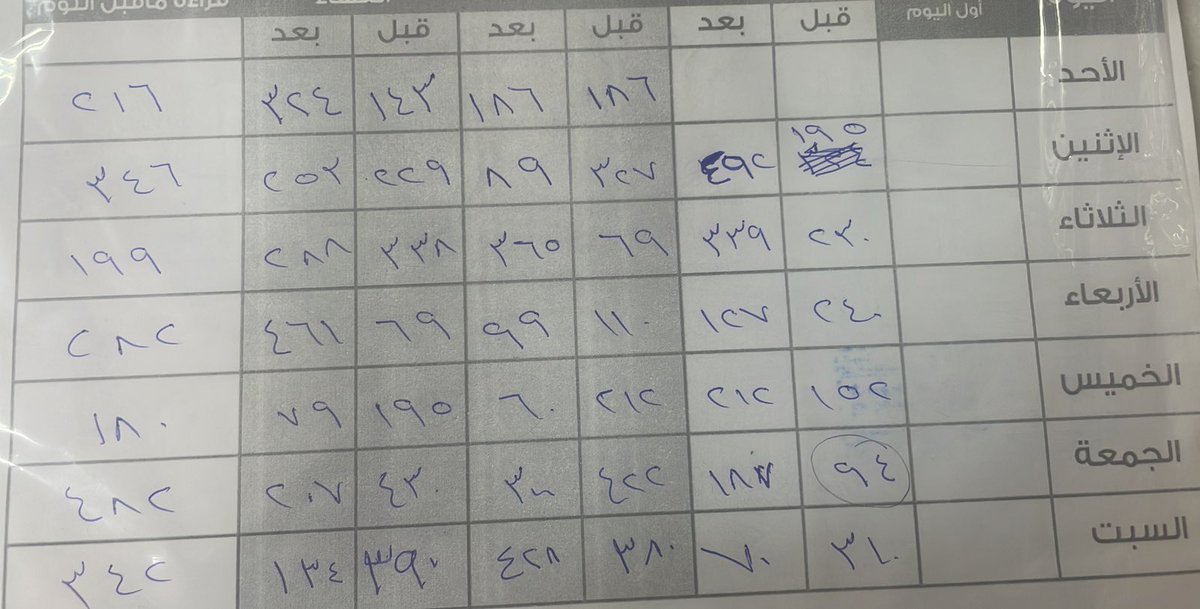 You9F_'s tweet photo. أعان الله أمهات مرضى السكري وجبر خواطرهم. مجهود عليهم لا يوصف، مراقبة السكري باستمرار (٧ مرات يومياً) وإعطاء الانسولين لأطفالهم. 
ارفقوا ولينوا معهم وشجعوهم. وليست العيادة مكان للتوبيخ ونزف طاقاتهم. 
مثال لأحد الامهات ترصد وتراقب طفلها👇 https://t.co/j9HEkLfNmR