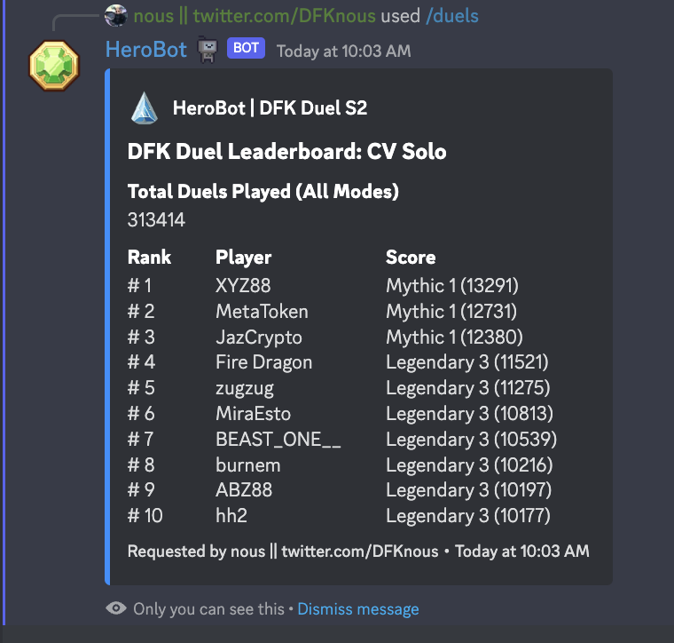 DFKnous's tweet photo. I take a couple days off from #DFKDuel, and... 😱
Plus, tweaks to the +/- and Win Streak bonuses! 🤯
$JEWEL #CRYSTAL #DFK #DefiKingdoms @DefiKingdoms #GameFi #LeftInTheDust https://t.co/bcpeu6zhCT