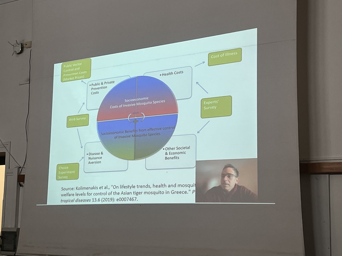 aedescost's tweet photo. 👨‍🔬Dr. Antonis Kolimenakis from @benakiins from Benaki Phytopathological Institute in showing results from Socio-Economic perspectives of #mosquito control 🦟
#AIMCOST #Aedes #mosquitocontrol https://t.co/Q7cu5zuZVL