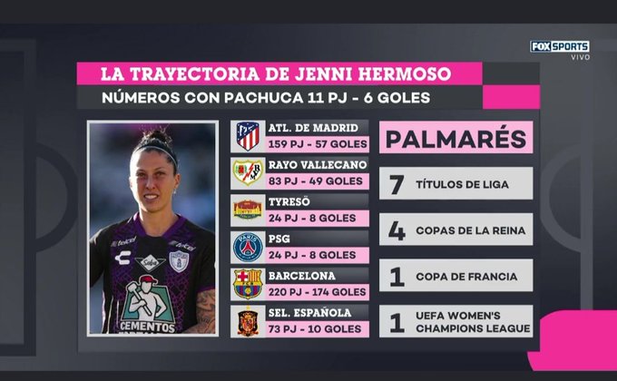Fútbol Femenino / España / Liga /Europa clubs  - Página 5 Fn4AnTPXkAQbBD_?format=jpg&name=small