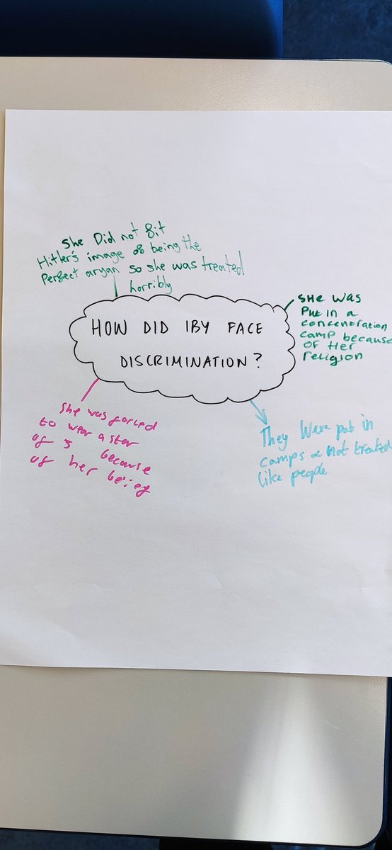 SDHS_RRS's tweet photo. Last Friday was #HolocaustRemembranceDay and we learned the story of Iby Knill, a holocaust survivor. We all held a very interesting debate in our Period 1 classes about how her rights had been compromised as a young girl. https://t.co/OKmJEq7hSA