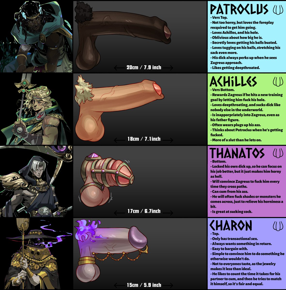 spicehead1's tweet photo. Hades Dick Chart.
Loved drawing all these guys, they offered so much variety!
#gay #nsfw #art #hades #r18 https://t.co/XESDST60NK