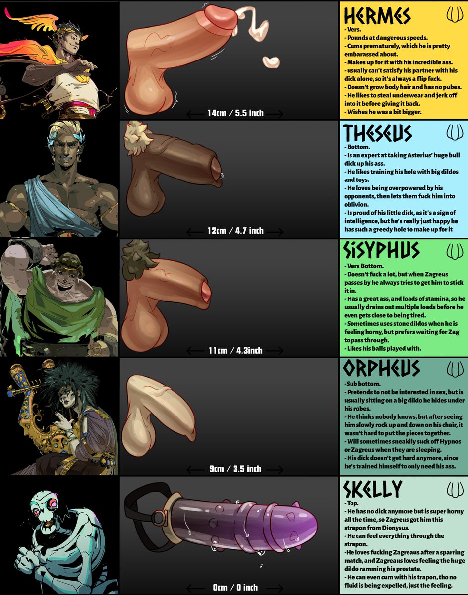spicehead1's tweet photo. Hades Dick Chart.
Loved drawing all these guys, they offered so much variety!
#gay #nsfw #art #hades #r18 https://t.co/XESDST60NK