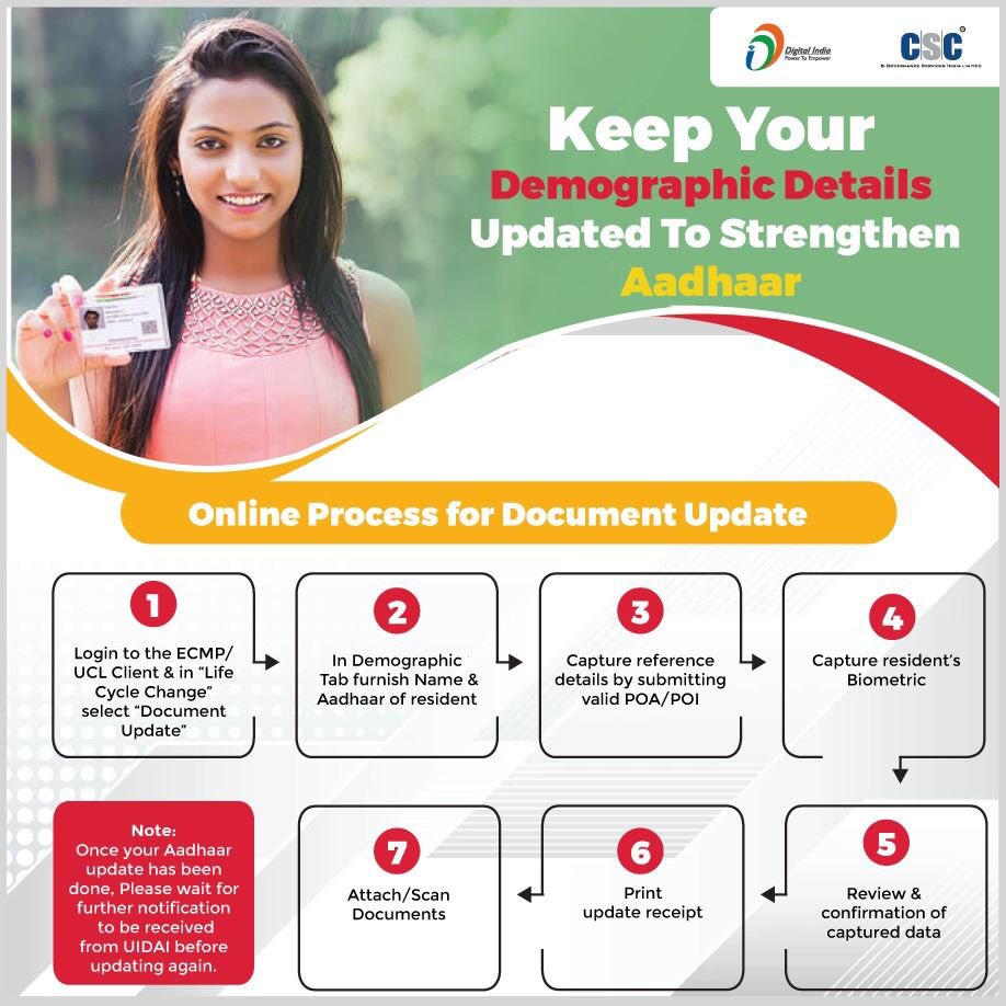 cscharyana's tweet photo. @ceo_csc @CSCegov_ @ashok_chauhanHP @RohitSain_ @Prabhjotsidhu85 @Bhupind51762233 https://t.co/rxid8bTkmC
