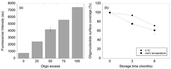 Biosensors_MDPI's tweet photo. #Article
📢 Evaluating the Performance of a #Magnetic #Nanoparticle-Based Detection Method Using Circle-to-Circle Amplification
Read more: https://t.co/OH4HF7eSjA
#DNAdetection
#magneticnanoparticles https://t.co/KeQpPNcZ7M