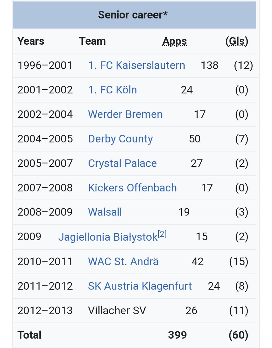 DerbyWiki's tweet photo. #48 Guess the former Derby County player. #dcfc #dcfcfans #GuessThePlayer https://t.co/M8mk97uvy5