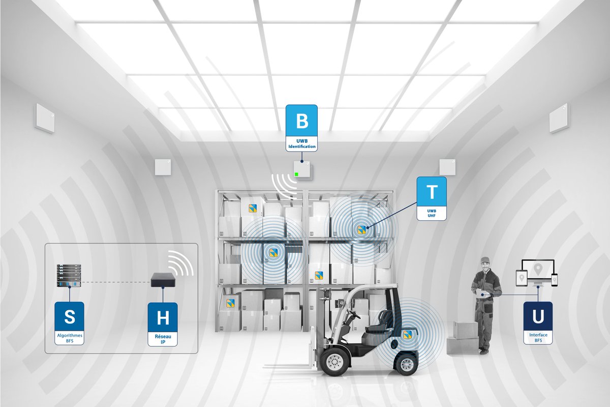 MADRAS_Project's tweet image. The #MADRAS project validates the novel production methodology and advanced materials in two products:

📡📦 A geotracking flexible #tag for the packaging and logistics sector

☝️🛵 A biometric #photosensor with fingerprint recognition for scooter-sharing

madras-project.eu/demonstrators/