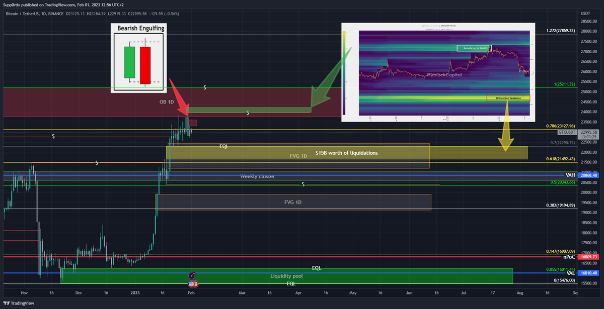 Crypt0_Ninja_'s tweet photo. ⚠️Today's #FOMC show is going to be epic... 

Be very careful... #BTC #BTCUSDT https://t.co/nqGsLPODOd