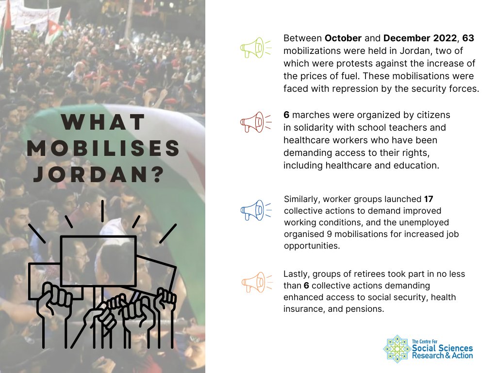 TheCeSSRA's tweet image. #WhatMobilisesJordan
In the last quarter of 2022, 63 mobilizations were held in #Jordan, 2 of which were protests against the increase of the prices of fuel. These #CollectiveActions were faced with repression by the security forces. 
📊More data trends in the picture⬇️