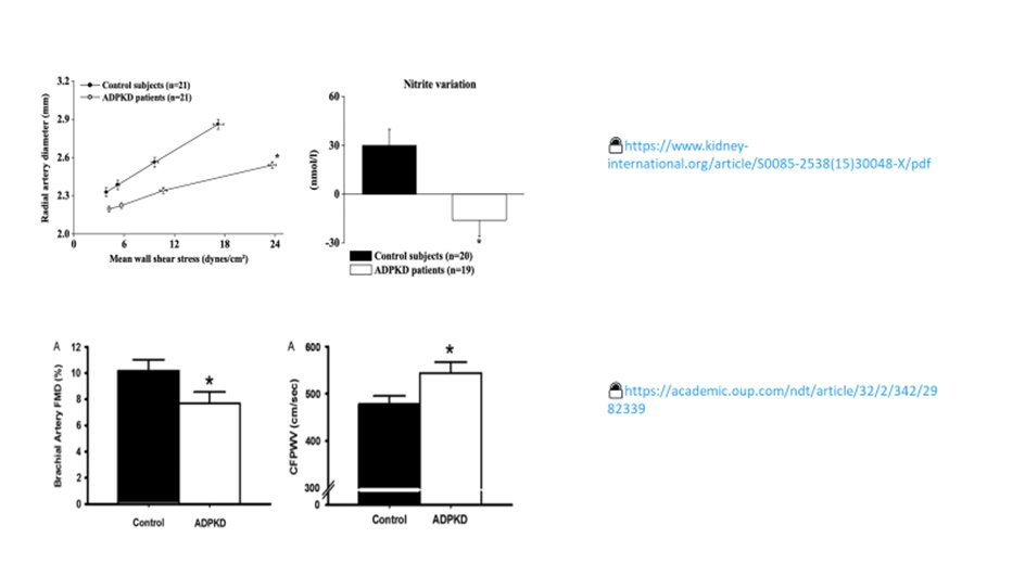 CKD_ce on Twitter "21a) In ADPKD an early vascular dysfunction