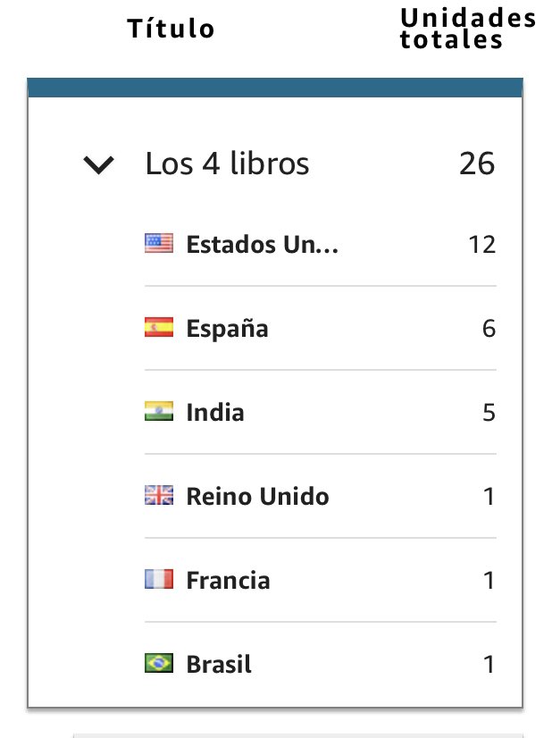 seanutiles's tweet photo. Muchas gracias a todos los que está última semana elegisteis cambiar el futuro de los vuestros leyendo #WakeUpBeUseful @goodreads @BookBub https://t.co/w7rXcDuAI4