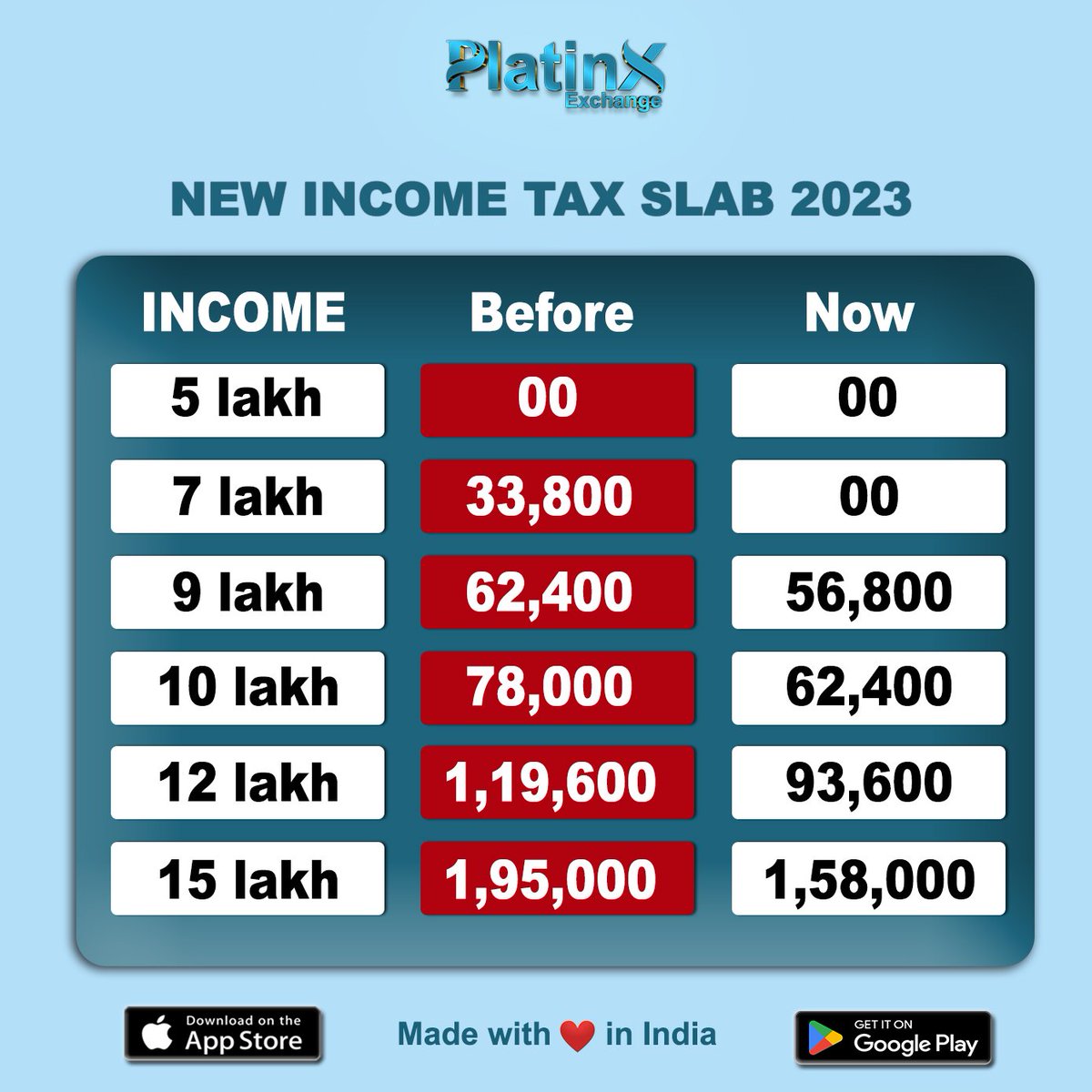 Latest News: Look at the New Slab of Income tax  2023
.
.
Visit: platinx.exchange
.
.
#platinxexchange #indianeconomy #newslab #budget #dailynews #dailyupdates #latestupdate #news #newupdate #newsupdate #latest #updates #daily #recentpost #trendingnews #trending