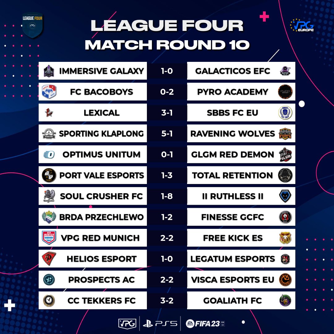 ComeCtekkz's tweet photo. 9 goals in just 2 nights for our ST and bagging 4 in one game who’s already up there with the top goal-scorers in the league. Playing for a new club in the Virtual Pro Gaming scene who dare to dream 🦅 @VPGEurope @OfficialVPG https://t.co/MJwmz801BR