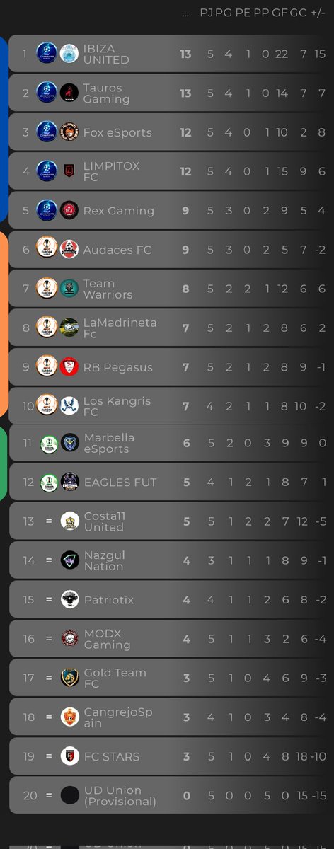 CPG SPAIN tweet media