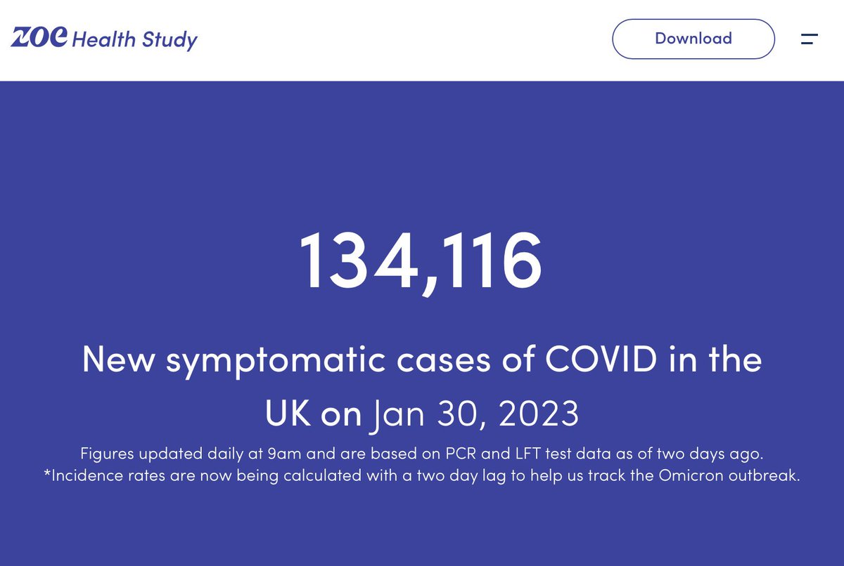 Saffiya_Khan1's tweet photo. 🚨#SARSCoV2 infections are rising 🚨

The next infection could be the one that disables you   

20 Jan: 83,332 
21 Jan: 85,672
22 Jan: 91,470
23 Jan: 98,989
24 Jan: 104,964 
25 Jan: 109,826 
26 Jan: 115,920
27 Jan: 119,356
28 Jan: 123,265
29 Jan: 126,760
30 Jan: 134, 116 https://t.co/Kt2NfiSdrj