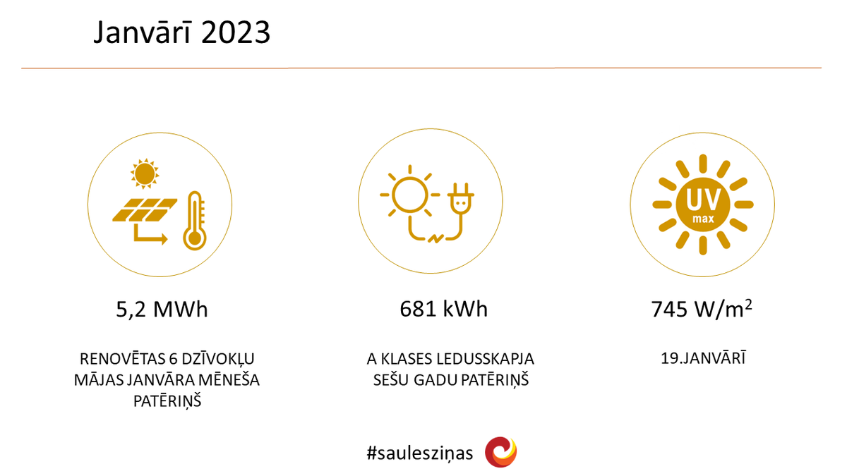 #saulesziņas par janvāri ☀️