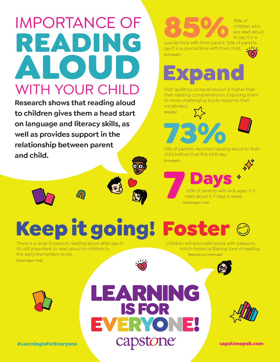 SneedESLibrary's tweet photo. It's World Read Aloud Day! @CapstonePub  has put together this awesome  infographic that shows the importance &amp; impact reading aloud has on our students. What are you reading aloud today?
#WRAD2023 
@Aliefsneed @Alief_Libraries https://t.co/06ASEbj5H0