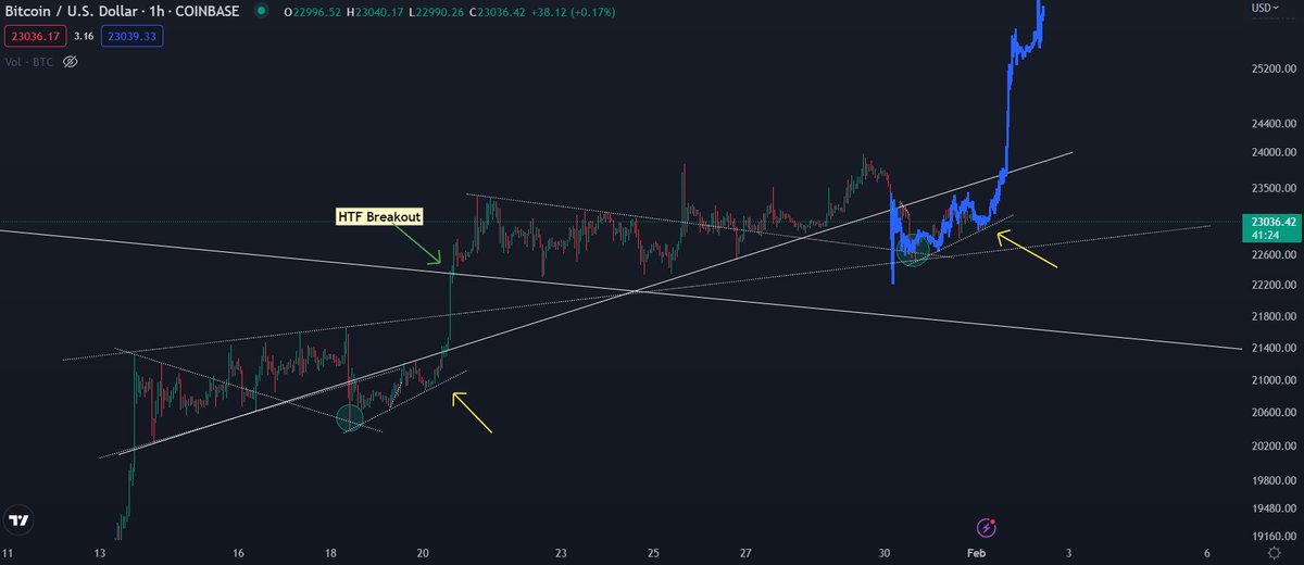 #Bitcoin / $BTC

Prepare for full send.
