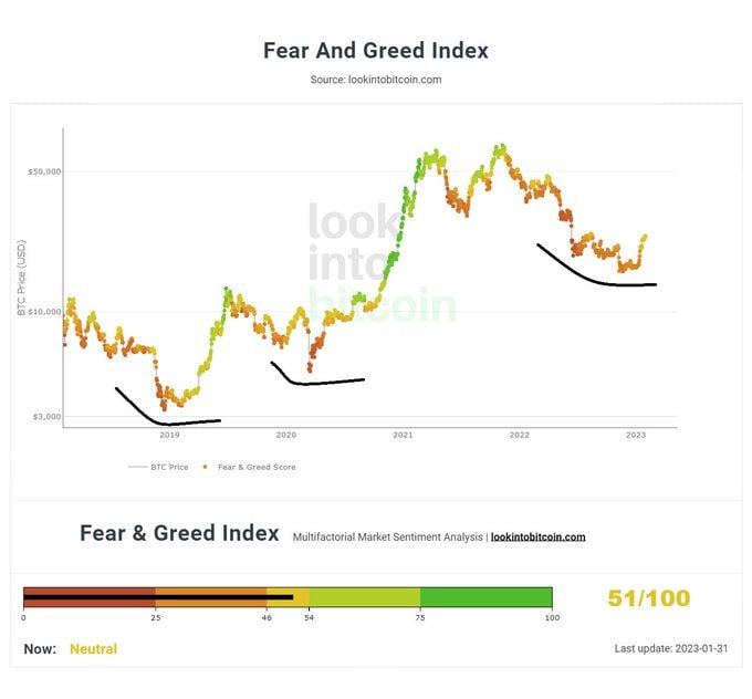 VoegerlB's tweet photo. Hmm 🤔
Bulltrap? Na, i dont think so! 🚀 https://t.co/E6OVQPJA3g