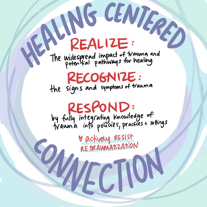 According to SAMHSA’s Concept of Trauma and Guidance for a Trauma-Informed Approach (2014), trauma-informed agencies:

REALIZE the widespread impact of trauma and understand potential paths for healing.
RECOGNIZE the signs and symptoms of trauma in clients, staff, and others involved with the system.
RESPOND by fully integrating knowledge about trauma into policies, procedures, practices, and settings.
Actively RESIST RETRAUMATIZATION.
https://opentextbc.ca/peersupport/chapter/samhsas-definition-of-trauma-informed-care/