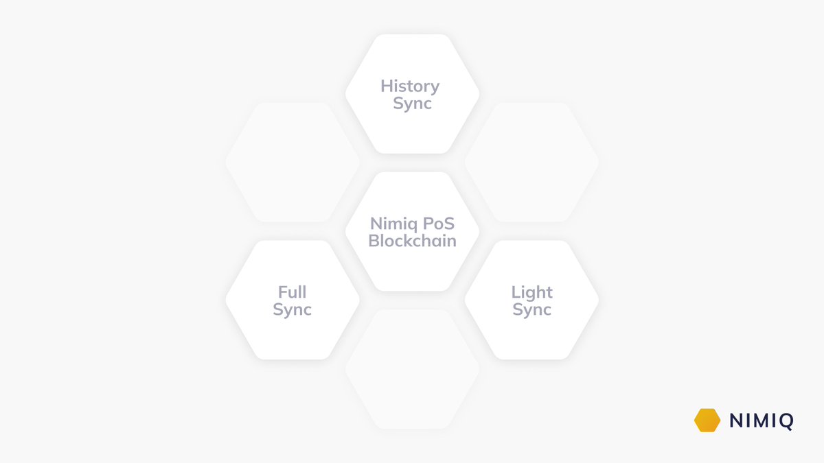 🚨 Very exciting Nimiq PoS news!  🙌

We have implemented 3 functional syncing mechanisms:

🤝 History Sync
🤝 Full Sync
🤝 Light Sync

The 3 syncing mechanisms make the PoS network accessible for all types of users, (service providers, validators and regular everyday users)!

👇