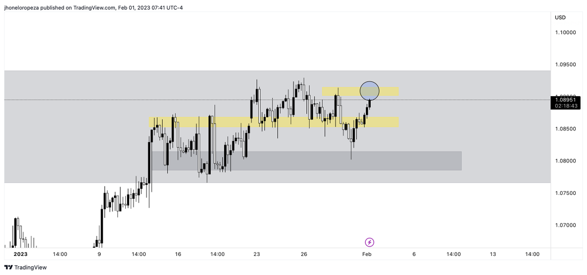 ascent_fx's tweet photo. EUR/USD https://t.co/EYhmDkwPF2