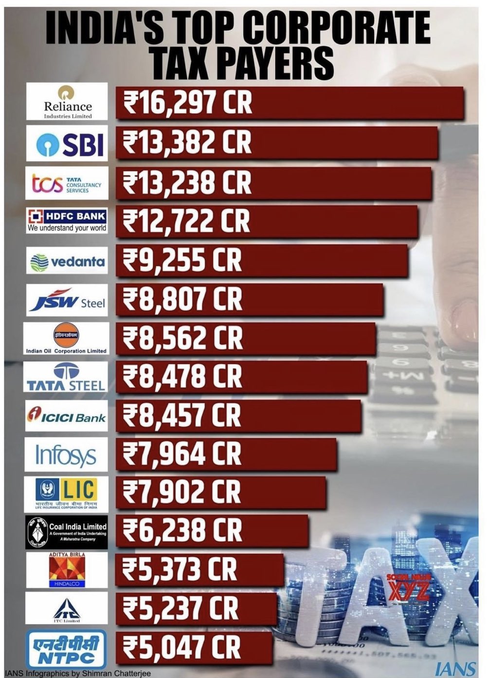 Which Caste Is Highest Tax Payer In India Which Caste Is Highest Tax Payer In India