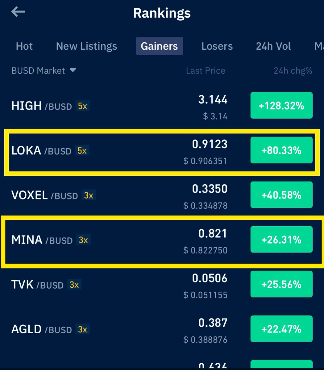 SilverWolfBtc's tweet photo. Another month, another win. 87.5% win rate in Tg group in January. Along with future trade signals, gave some spot signals too like $MRI, $LOKA, $MINA etc, all were in top gainers. Total 10 trades( Future and spot) and only 1 hit stop loss. Win means at least 100% profit with 20x https://t.co/2Ef5oqlPaB