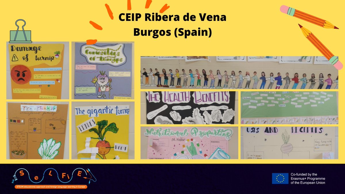 SELFIE Project (@selfie_clilstem) on Twitter photo The implementation of booklets in schools is proving to be a great success!
A good example is the school Ribera de Vena in Burgos (Spain), where they have enjoyed learning with the SeLFiE method
➡️project-selfie.eu/https-project-…
<a href="/educacyl/">Educación JCyL</a>
<a href="/CFPIdiomas/">CFP IDIOMAS</a>
#CLIL #STEAM #education The implementation of booklets in schools is proving to be a great success!
A good example is the school Ribera de Vena in Burgos (Spain), where they have enjoyed learning with the SeLFiE method
➡️project-selfie.eu/https-project-…
<a href="/educacyl/">Educación JCyL</a>
<a href="/CFPIdiomas/">CFP IDIOMAS</a>
#CLIL #STEAM #education
