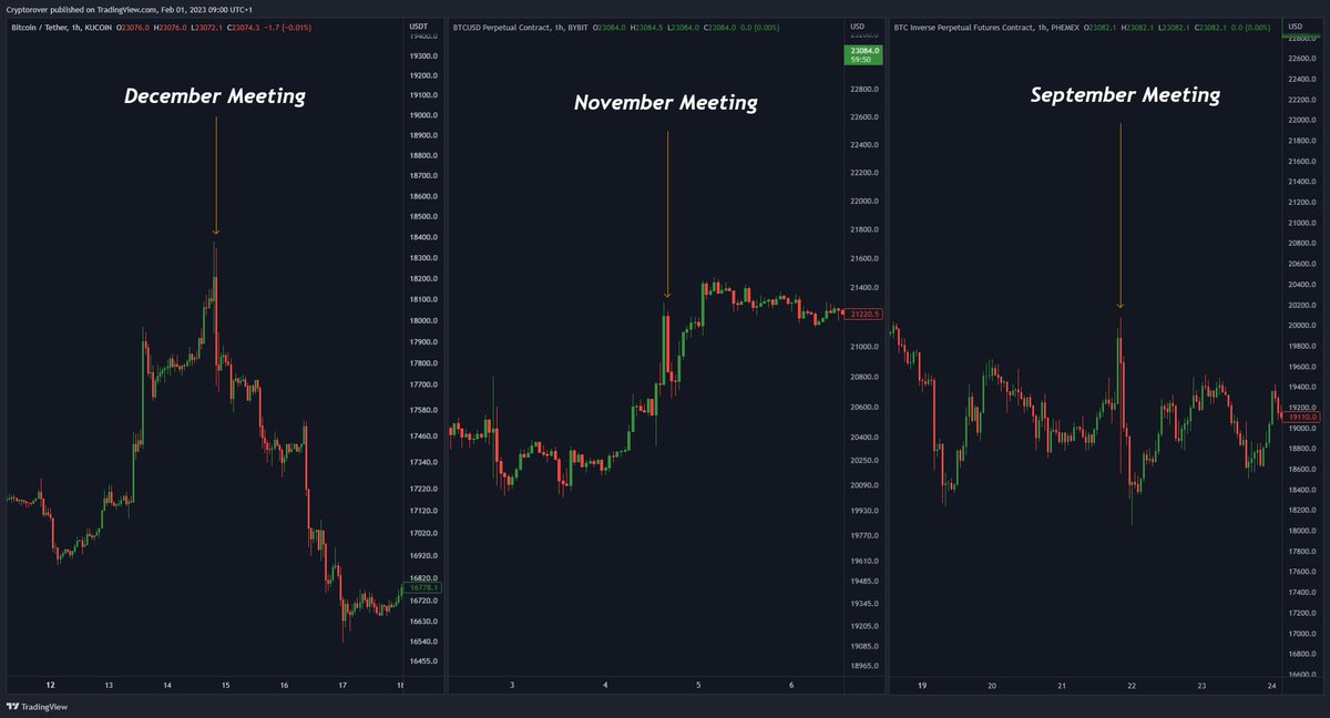 cryptorover's tweet image. WILL #BITCOIN HISTORY REPEAT?

#FOMC $BTC