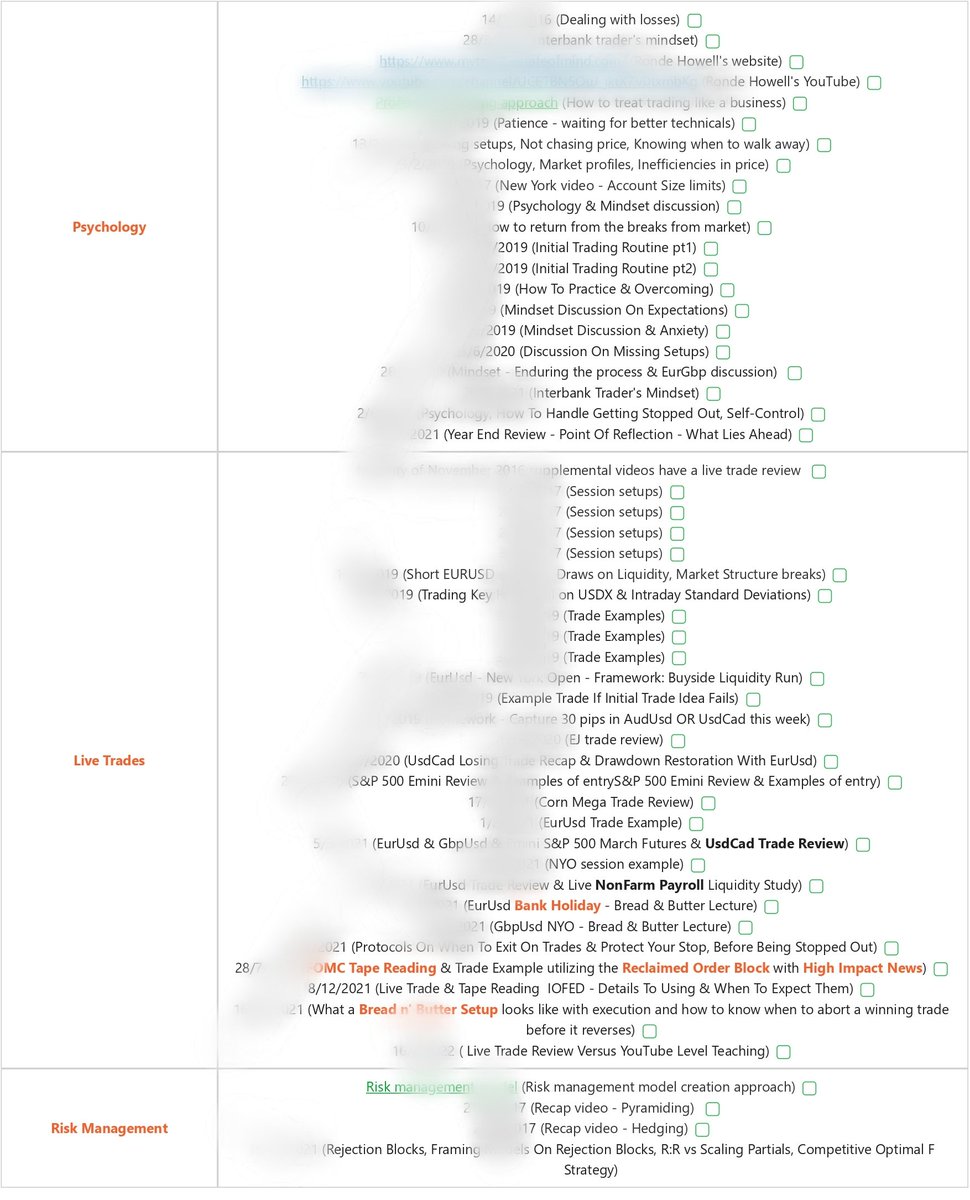 ICTEnigmaMacros's tweet image. If you are studying ICT commentaries from the private mentorship, we have a document that might help you make your study time more efficient. It has the most important commentaries organized by categories. You can see a blurred sample of the document in these images.