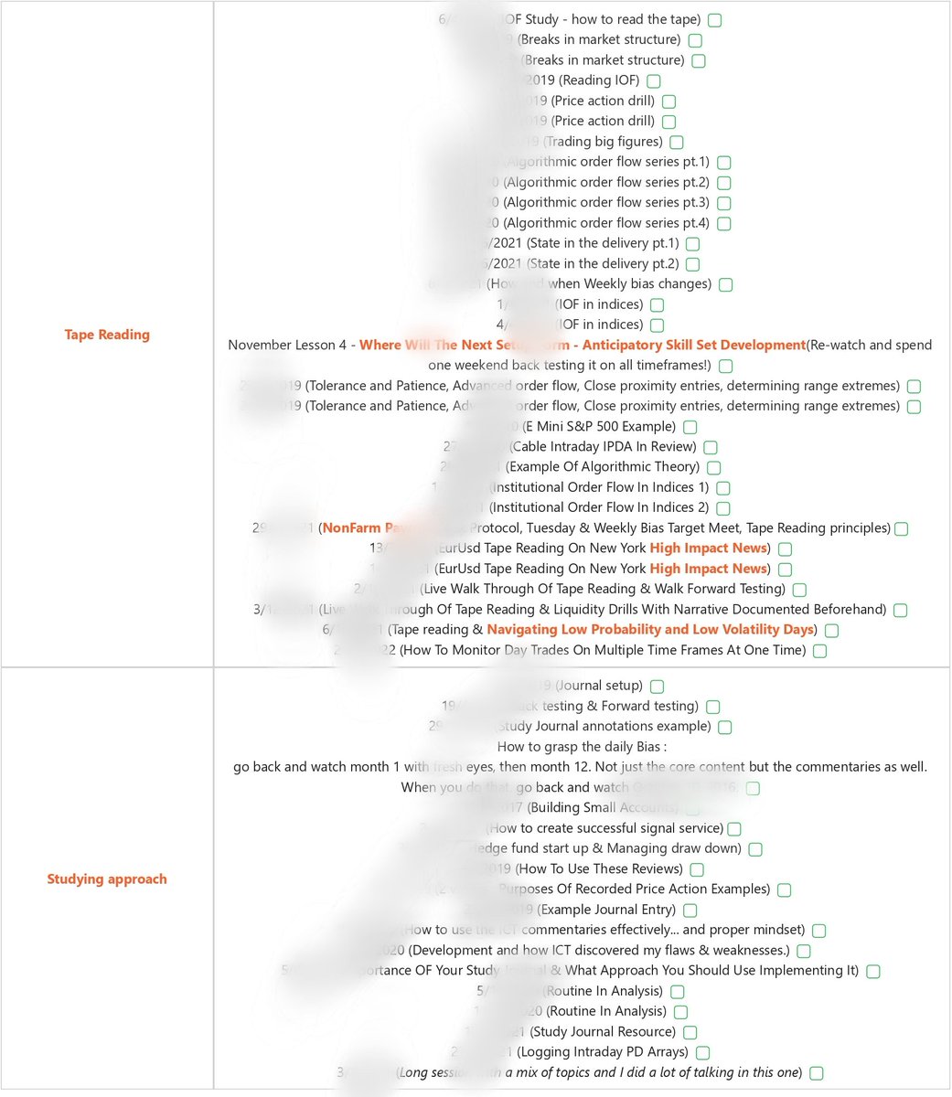 ICTEnigmaMacros's tweet image. If you are studying ICT commentaries from the private mentorship, we have a document that might help you make your study time more efficient. It has the most important commentaries organized by categories. You can see a blurred sample of the document in these images.