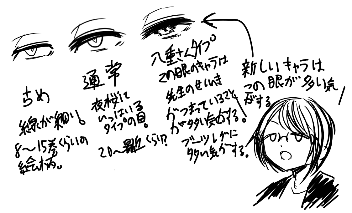 ヤスダ絵考察おじさん 